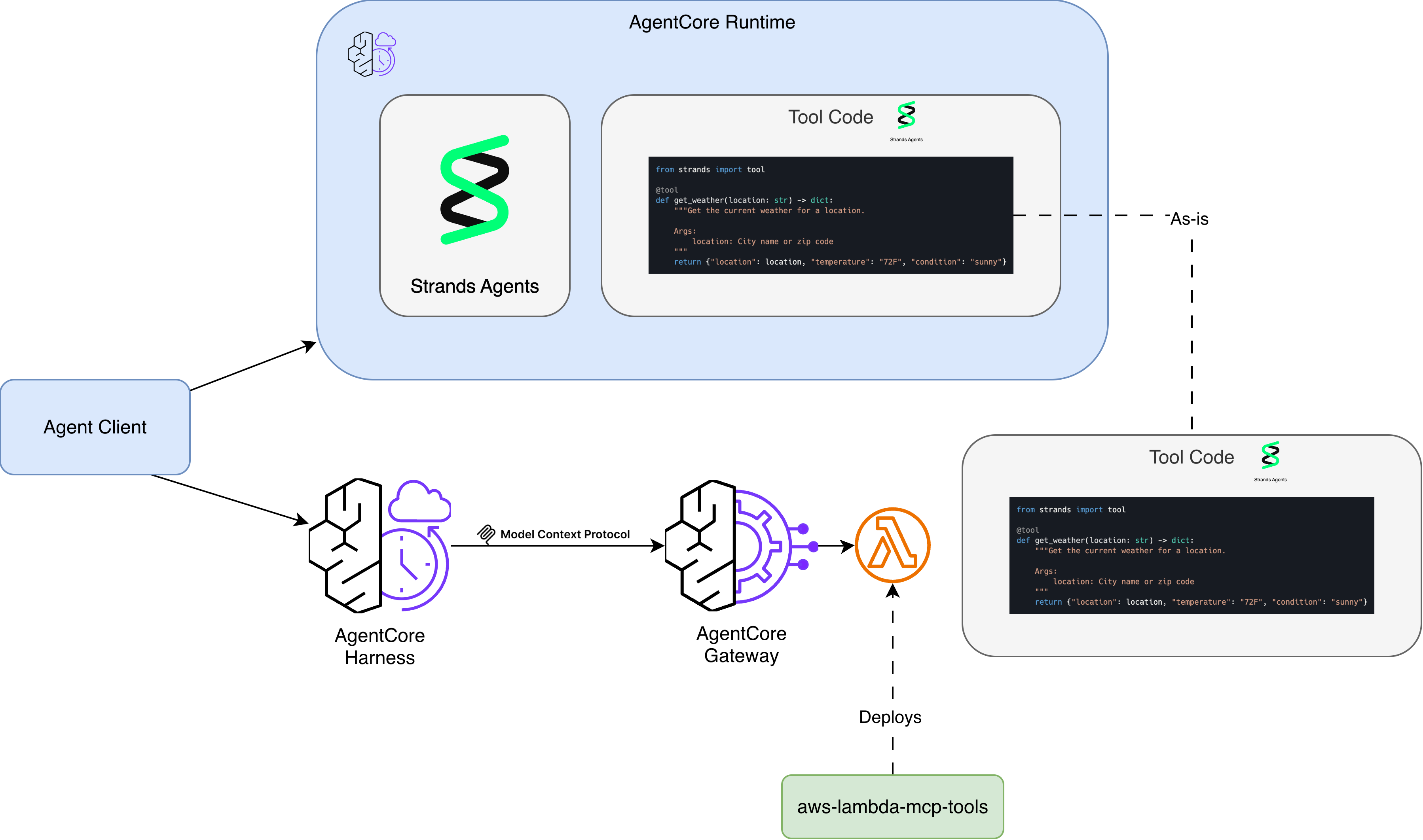 Diagram showing tools migrated from in-process Runtime to out-of-process Gateway